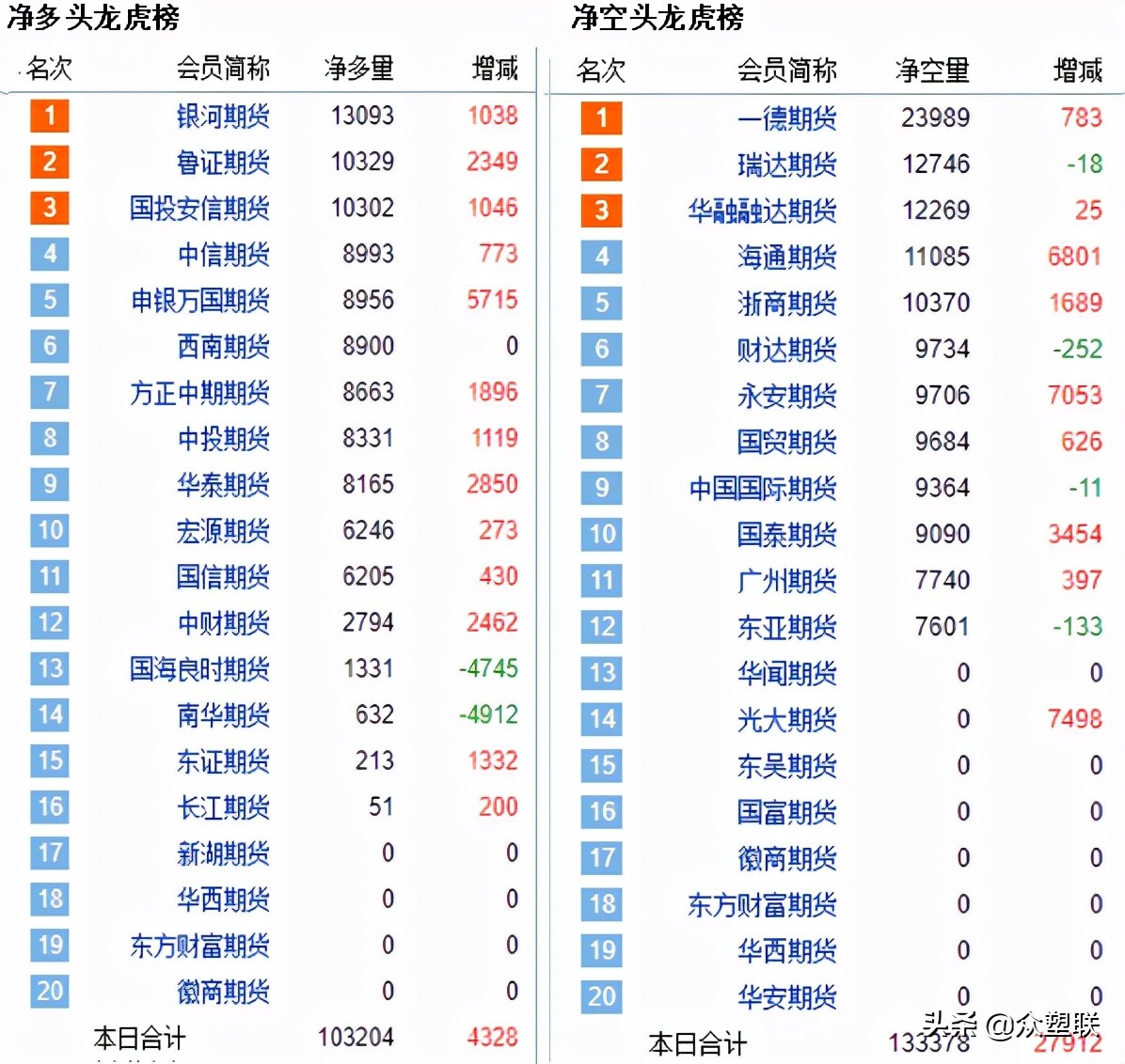 pvc节后后市走势分析,pvc窄幅收涨价格反弹趋势有望延续