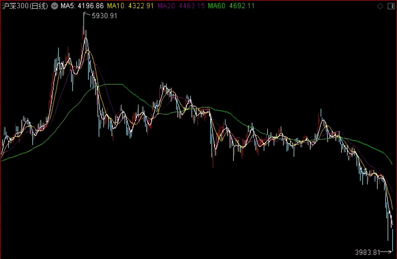 专家对救市政策的解读,官方救市表态