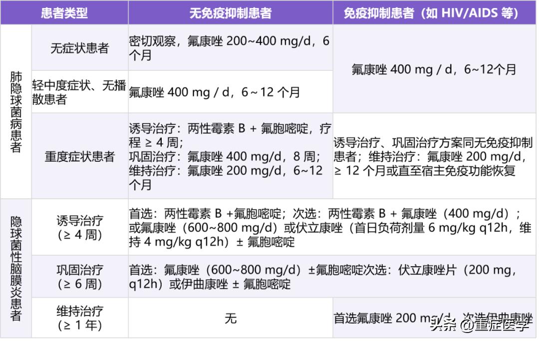 氟康唑伏立康唑伊曲康唑区别,氟康唑与伏立康唑的区别