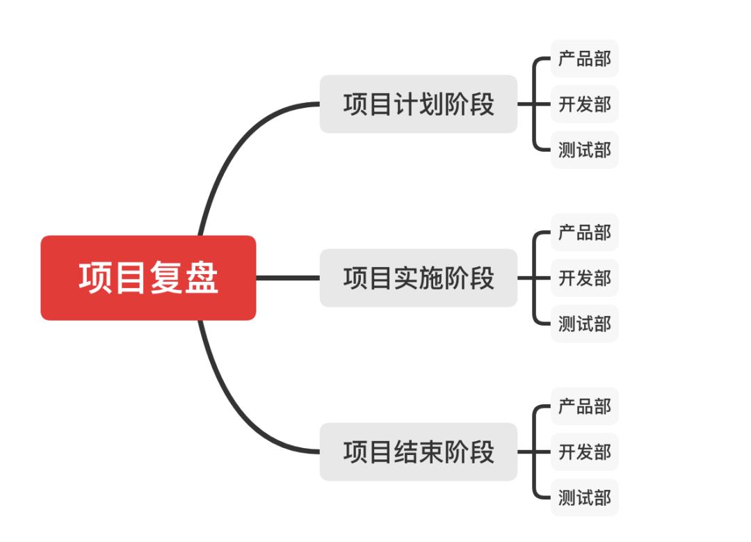 7种框架写作方式,框架式写作范本