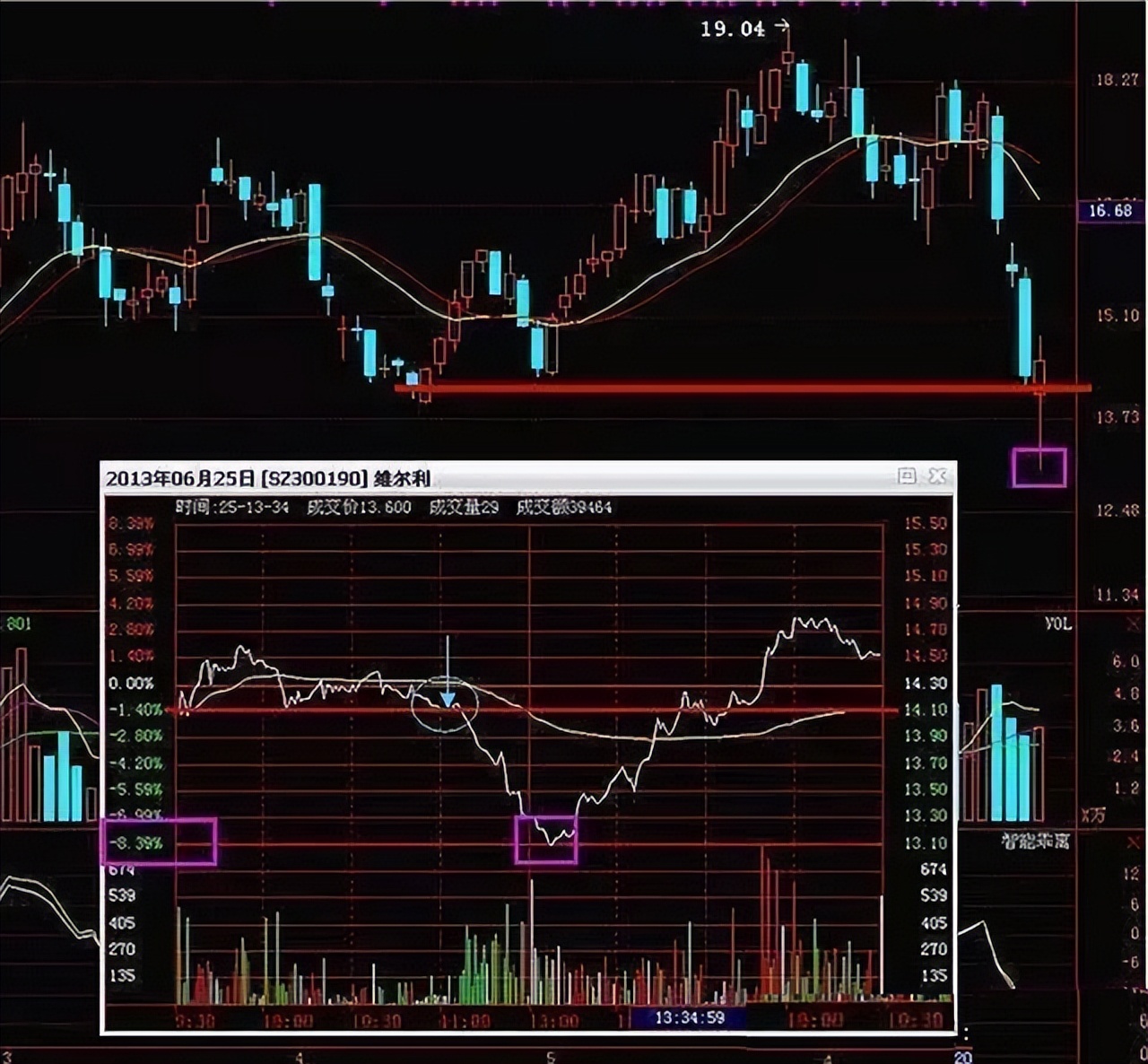 中国股市t+1制度,中国股市t0交易机制