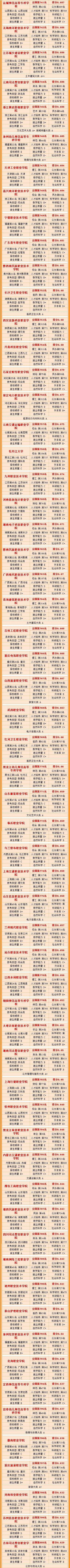 武书连高职高专全国排名,武书连中国高职高专排行榜