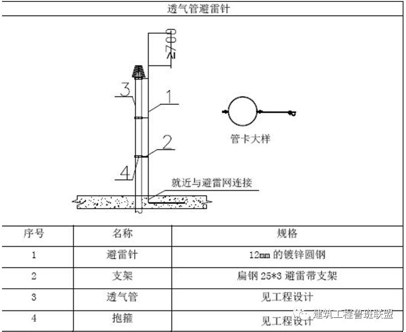 钢屋面避雷带做法,屋面避雷带新规范标准做法