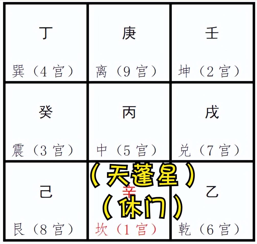 奇门遁甲排盘技巧入门,奇门遁甲二十分钟学会