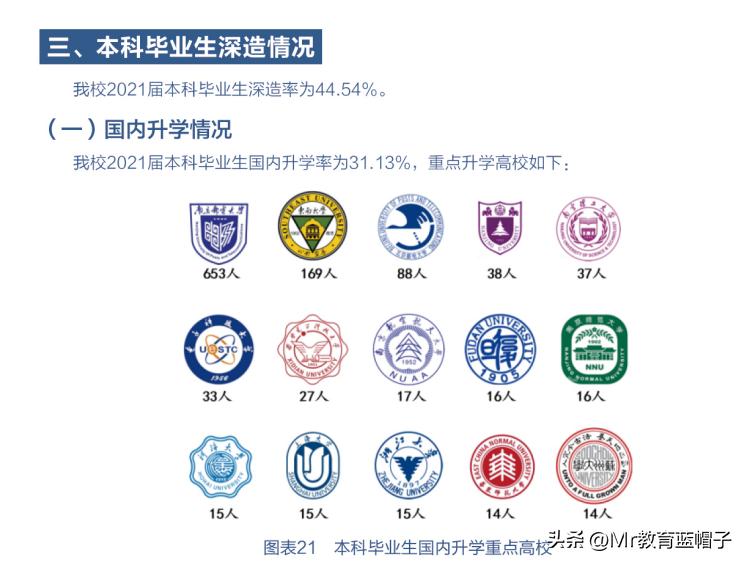 南京邮电大学就业质量排江苏第几,南京邮电大学第五轮评估分析