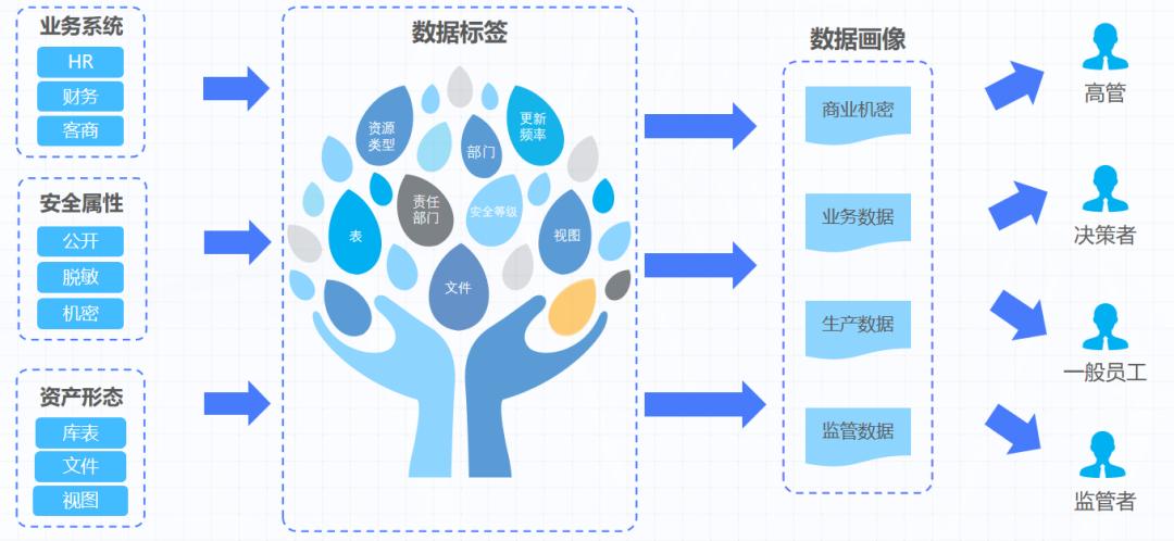 企业数据资产包括哪些具体内容,企业数据资产管理办法