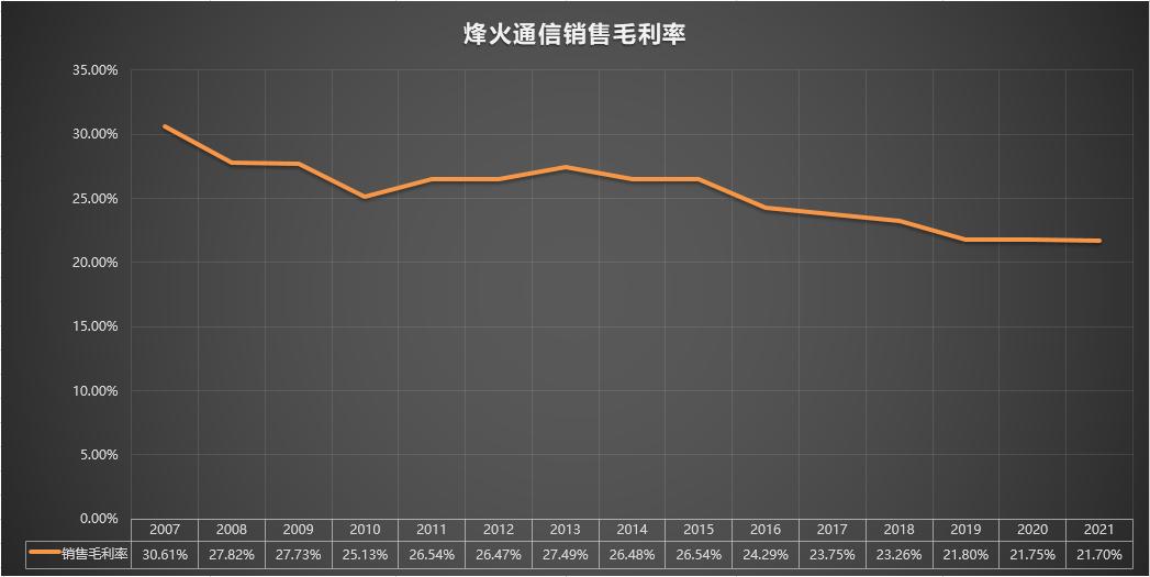 600498烽火通信,600498烽火