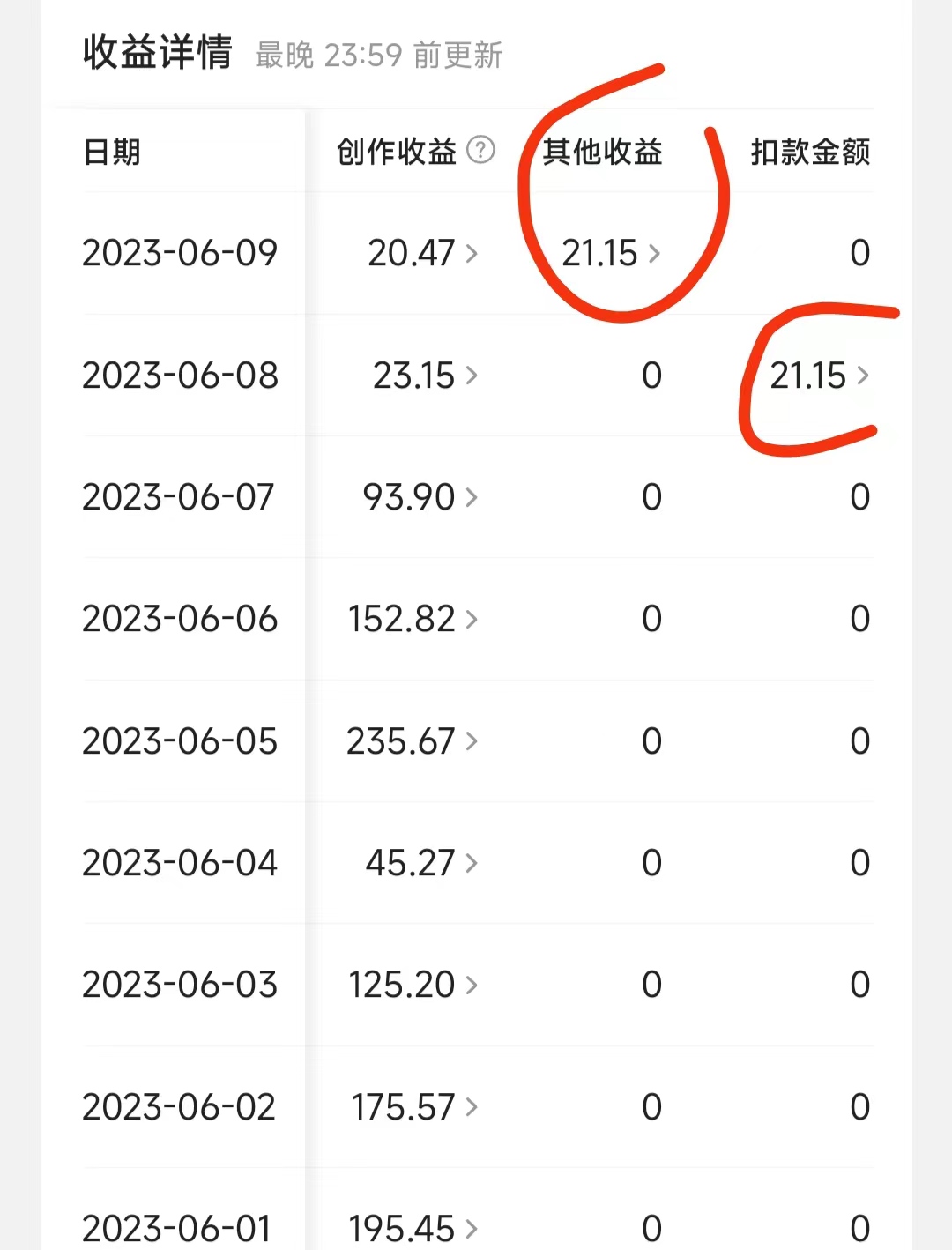 头条违反平台规定收益会变少吗,头条收益被扣怎么办理