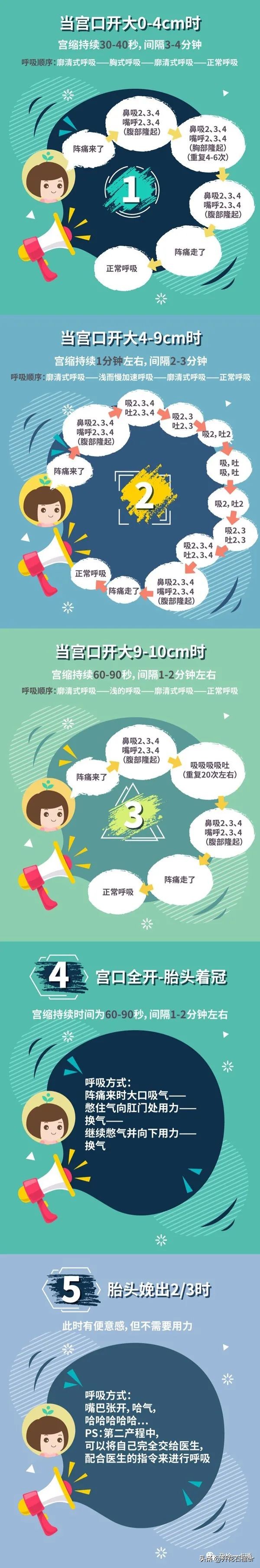 顺产中开十指是什么,顺产开十指指什么