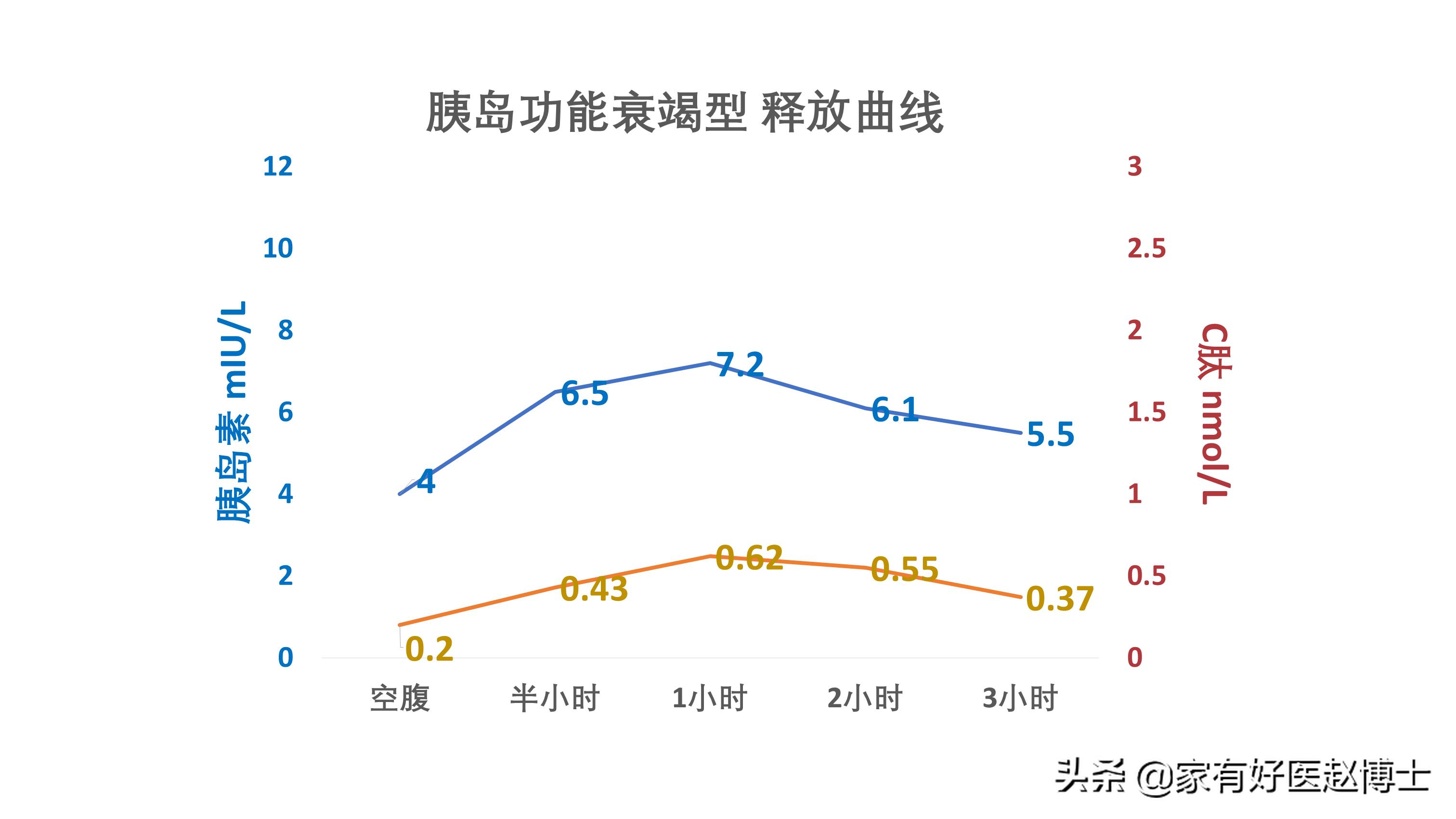 糖尿病用检查胰岛素抵抗吗,糖尿病只能靠自测吗