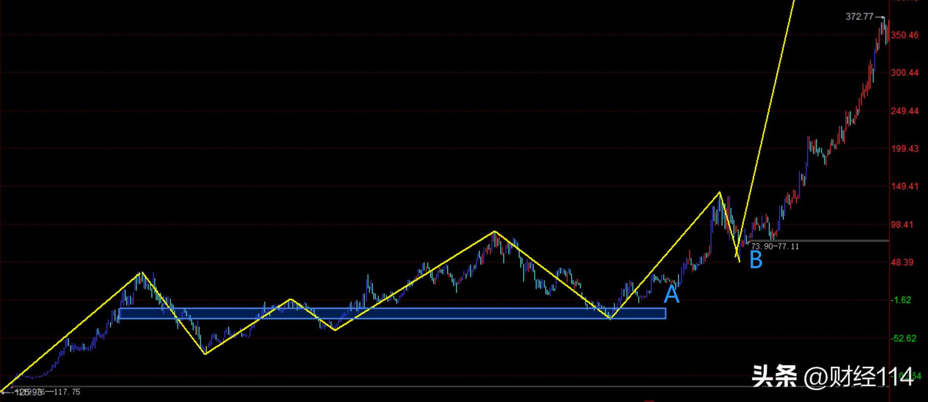 缠论解盘和教你炒股票,股市缠论最佳买入点