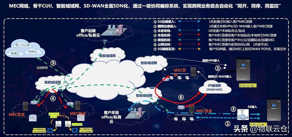 智慧物流园区仓配一体化案例,智能物流园区仓储物流解决方案