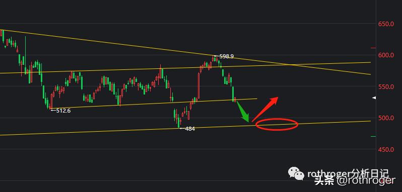 原油暴跌空头赚了吗,原油期货暴跌引发避险