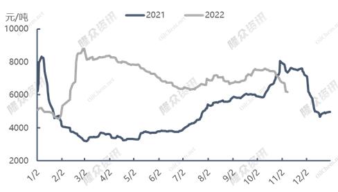 全球天然气价格止跌反弹,天然气价格下跌是利好还是利空