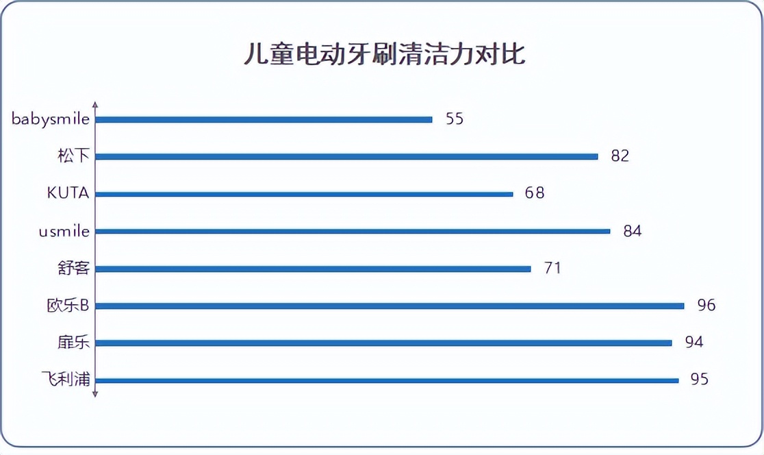 babysmile电动牙刷s202和s204,儿童电动牙刷u型真实推荐测评