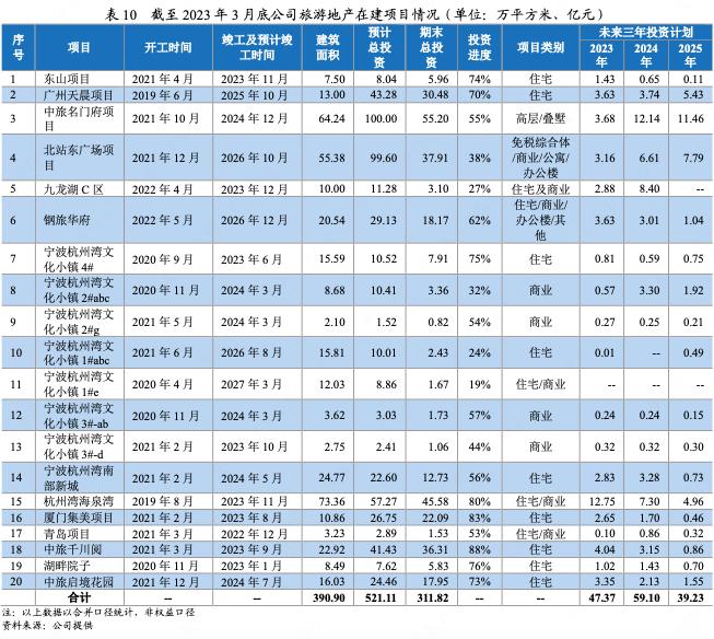 中国旅游集团2017年经营状况,中国国际旅游集团有限公司盈利