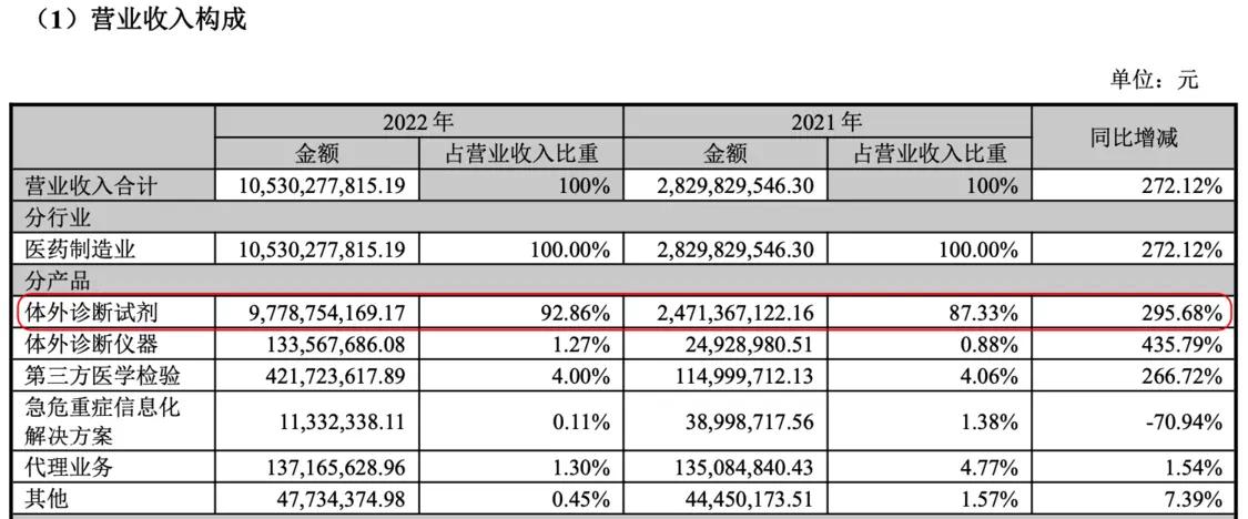 风暴眼丨三年狂赚上千亿，这个暴利生意走到头了
