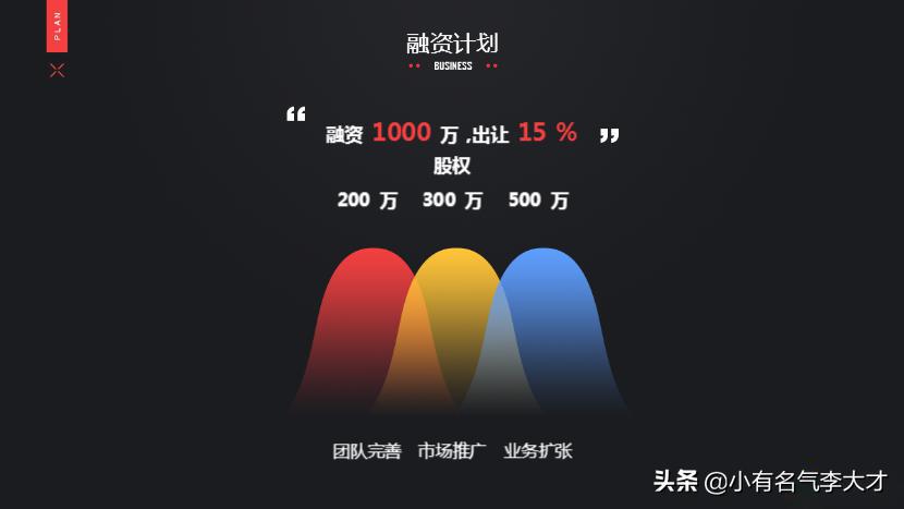 共享停车位商业计划书范文