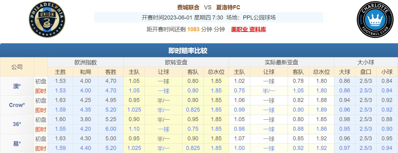 竞彩足球今日推荐澳甲西方联,竞彩足球今日推荐美职联奥兰多城