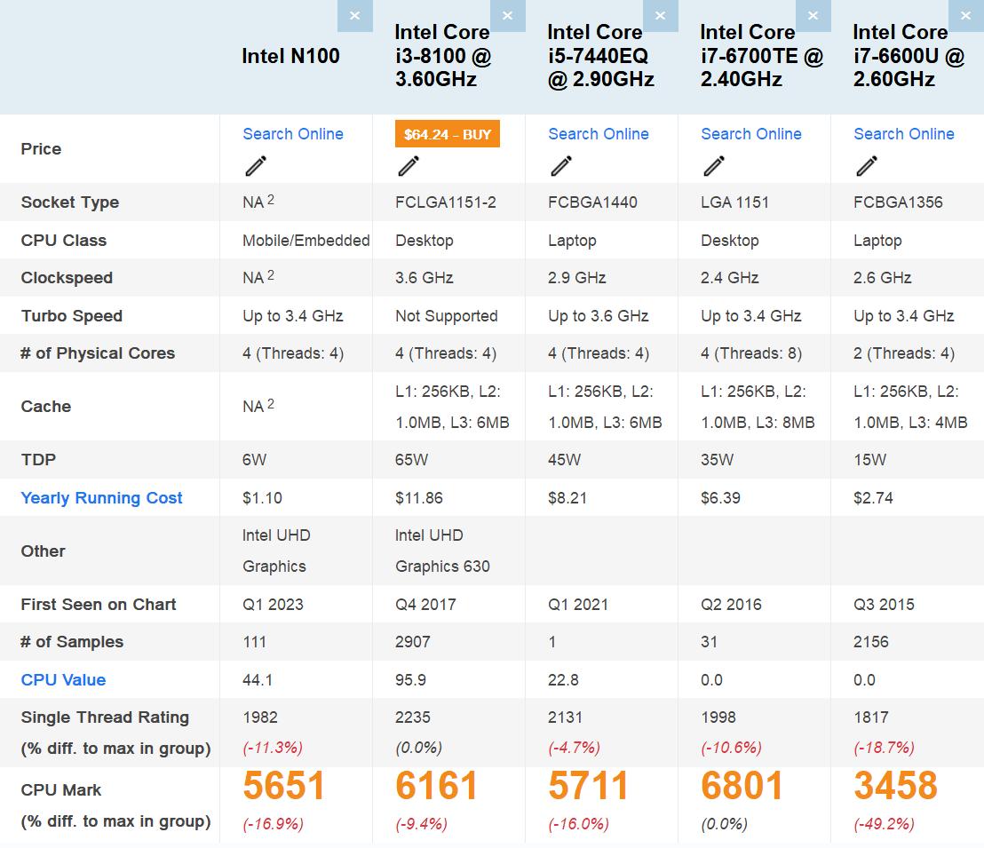 intel12代n100主机评测,inteln100处理器可以做什么