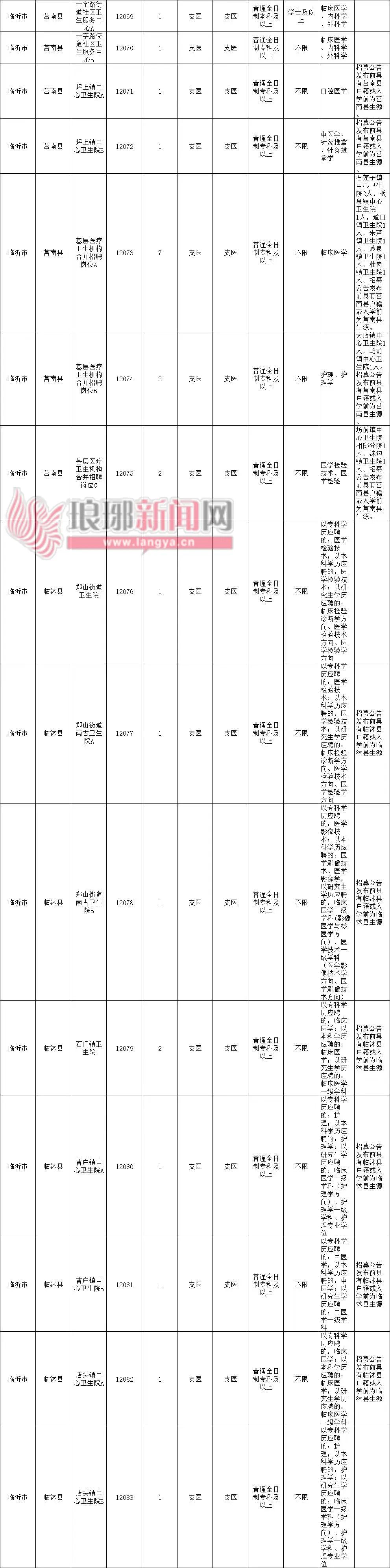 重磅！临沂招181人！两年后可转事业编！