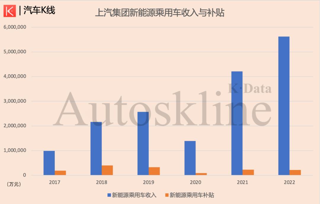 kpop财报分析,上汽大众汽车集团公布2023年财报