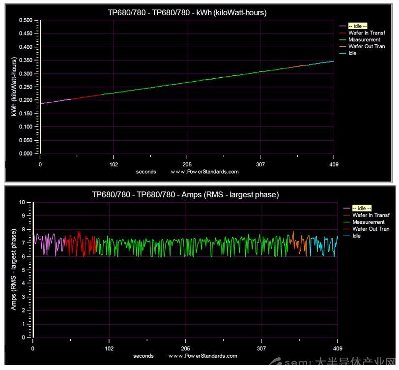 半导体设备能耗评估标准，助力双碳可持续发展