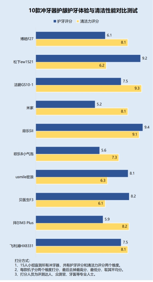 冲牙器的副作用与危害,警惕冲牙器的危害与副作用