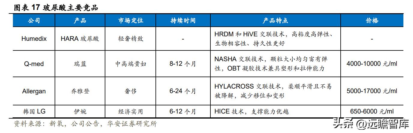 江苏吴中重组胶原蛋白,重组胶原蛋白江苏吴中