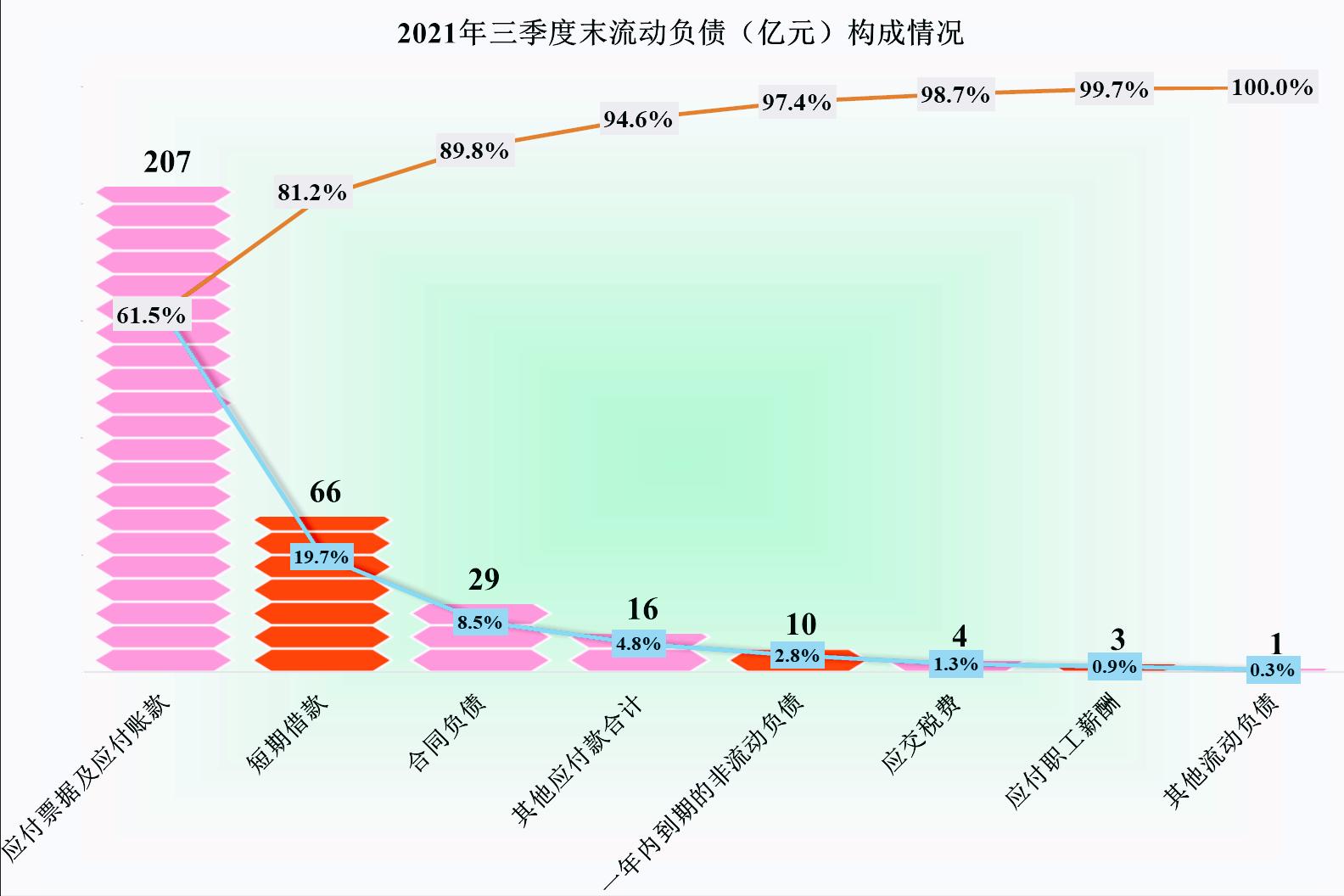 老牌光伏巨头天合光能,天合光能2022年光伏产量