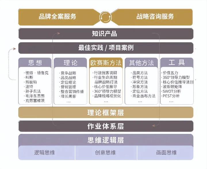 任何企业成功都只有三件事,每个企业的成功都不是偶然的