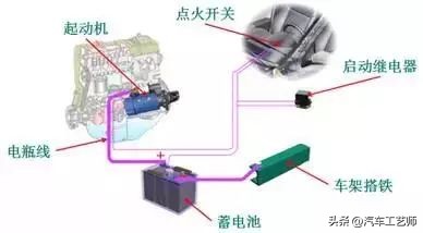 发动机工作原理图解大全,全网最详细发动机工作原理讲解