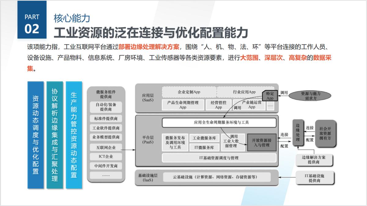 工业互联网平台的功能层级,工业互联网三层架构