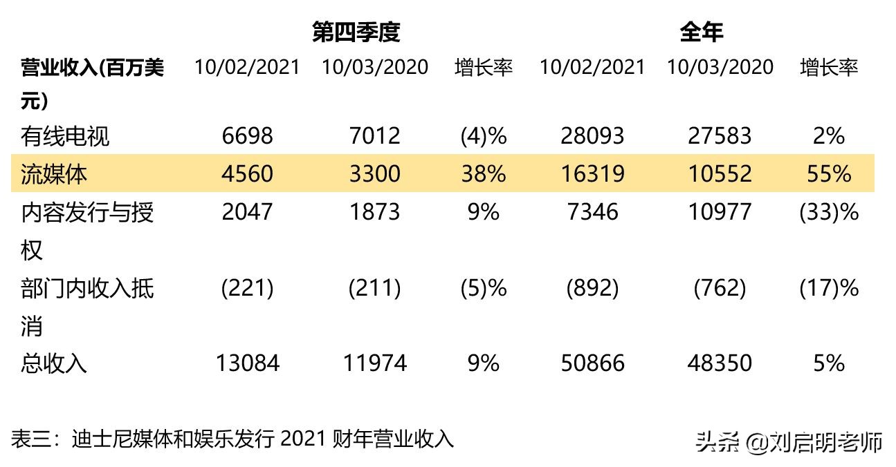 分析迪士尼公司的经营模式,迪士尼成功案例分析