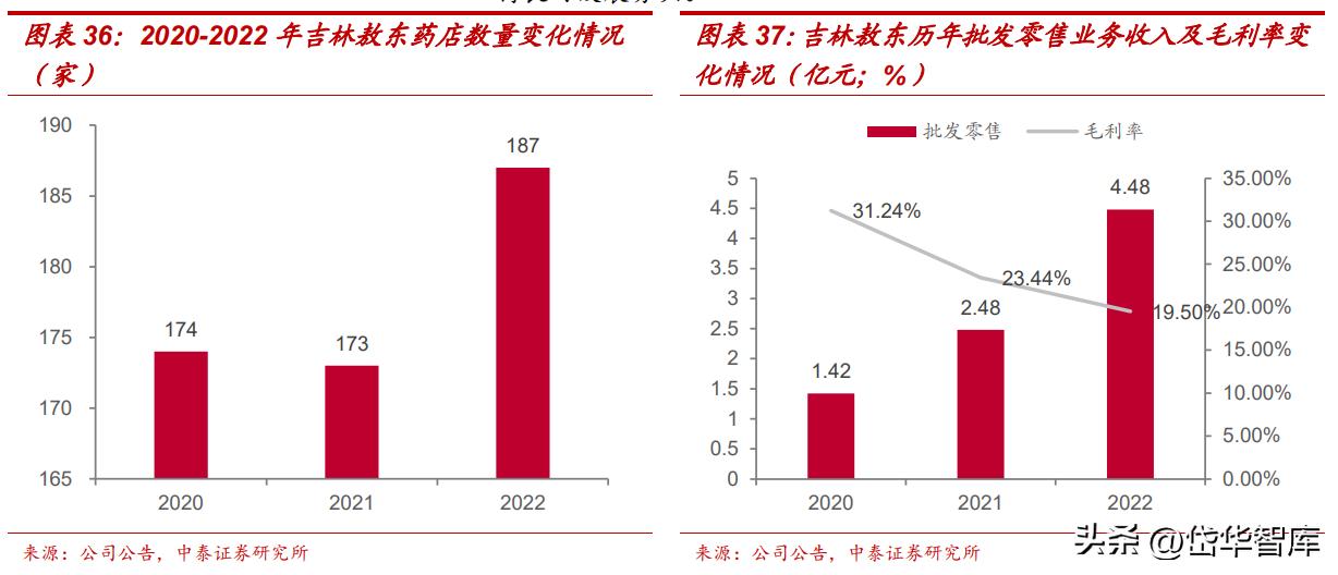 吉林敖东健康科技和吉林敖东药业,吉林敖东医药股份有限公司