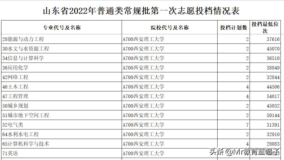 西安理工大学最近几年发展,西安理工大学发展规划处