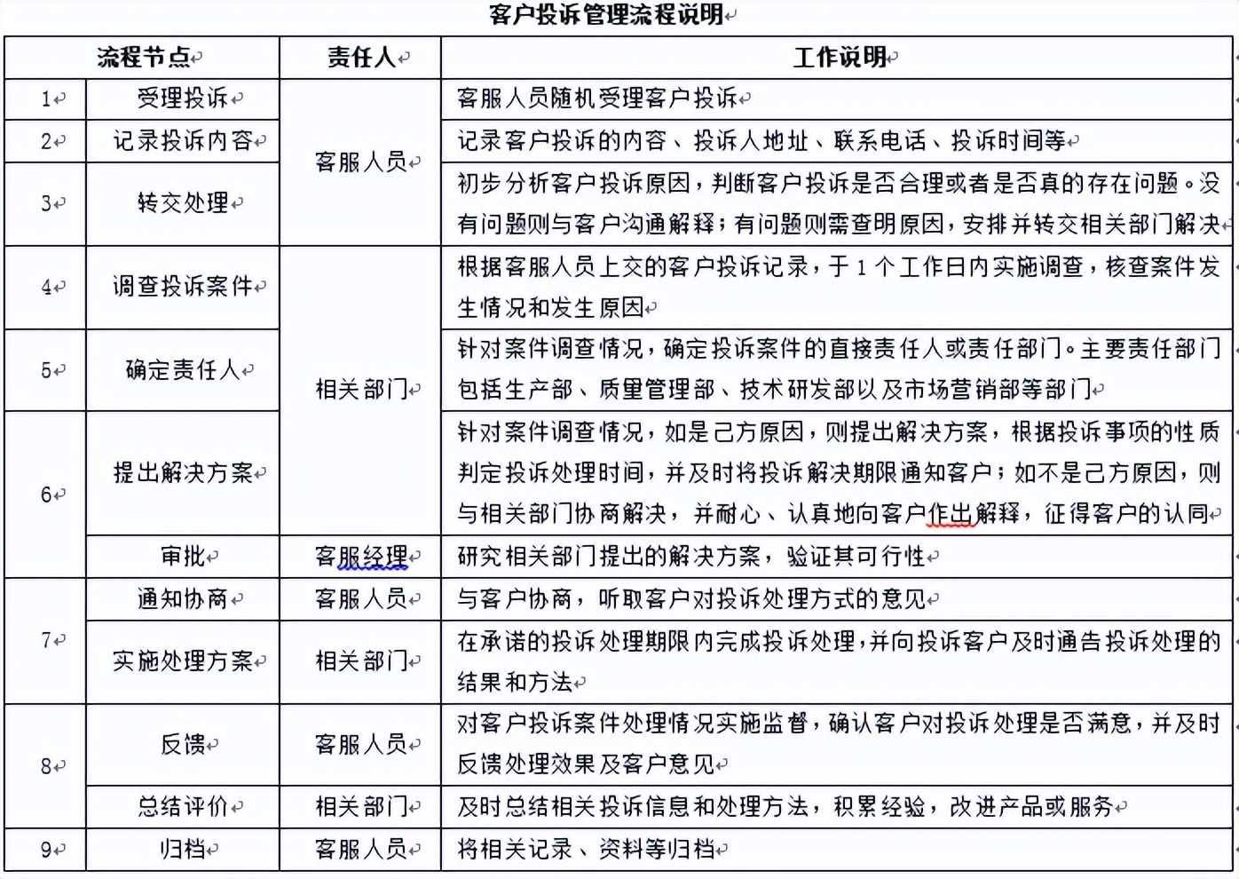 客服管理思路和方法,客服管理教程
