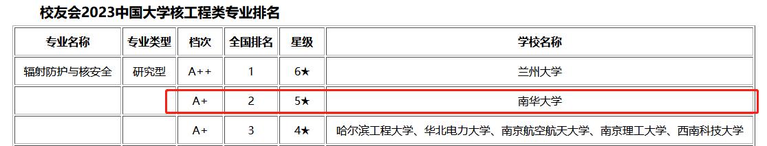 湖南高校众多，为何偏偏选择南华大学？性价比高，与双一流比肩！