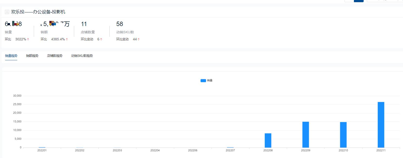 投影仪排名十大品牌有哪些,2021年投影仪销量排名