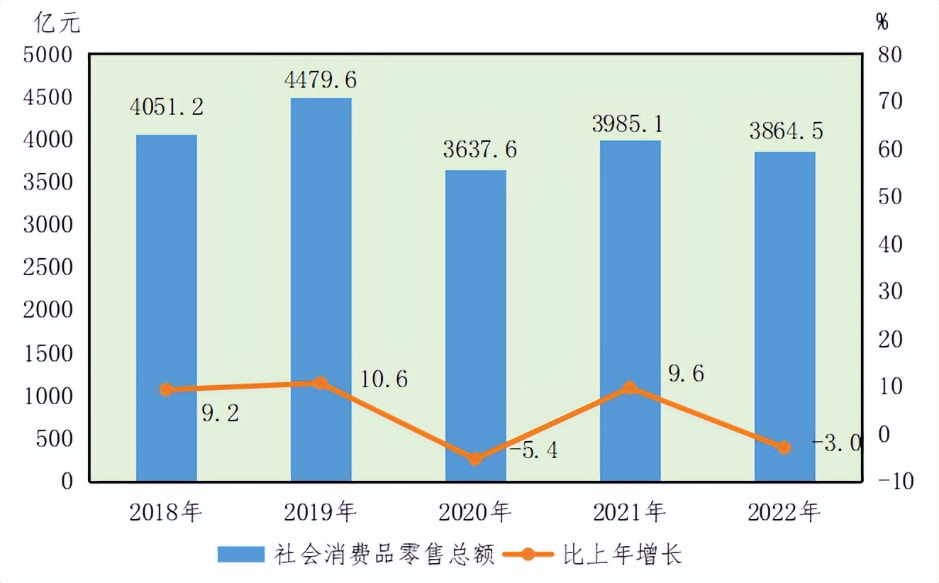 2022年武汉市经济社会统计公报,国民经济和社会发展统计公报2020