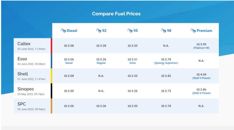 新加坡石油今日汽油价,新加坡汽油价格每升多少钱
