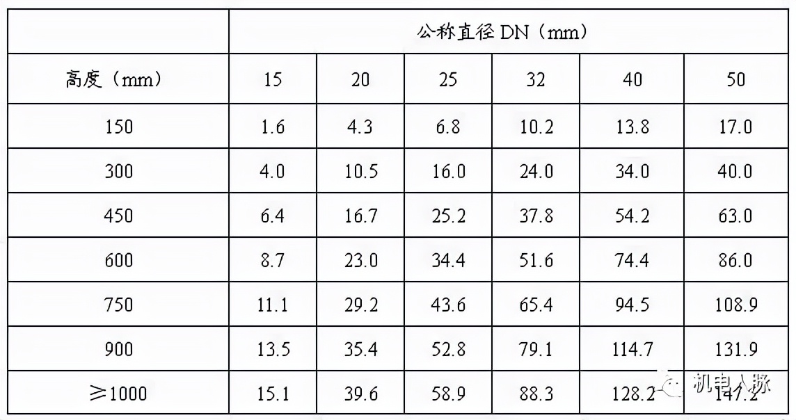 给水管道真空破坏器安装流程,给水管真空破坏器的作用