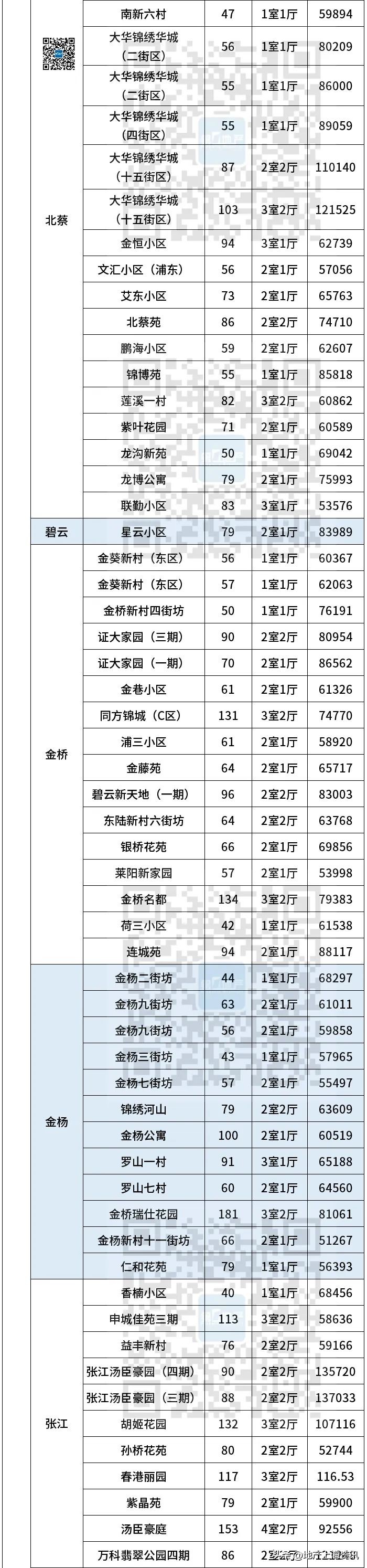上海浦东张江二手房价最新消息,上海浦东新区花木街道二手房价