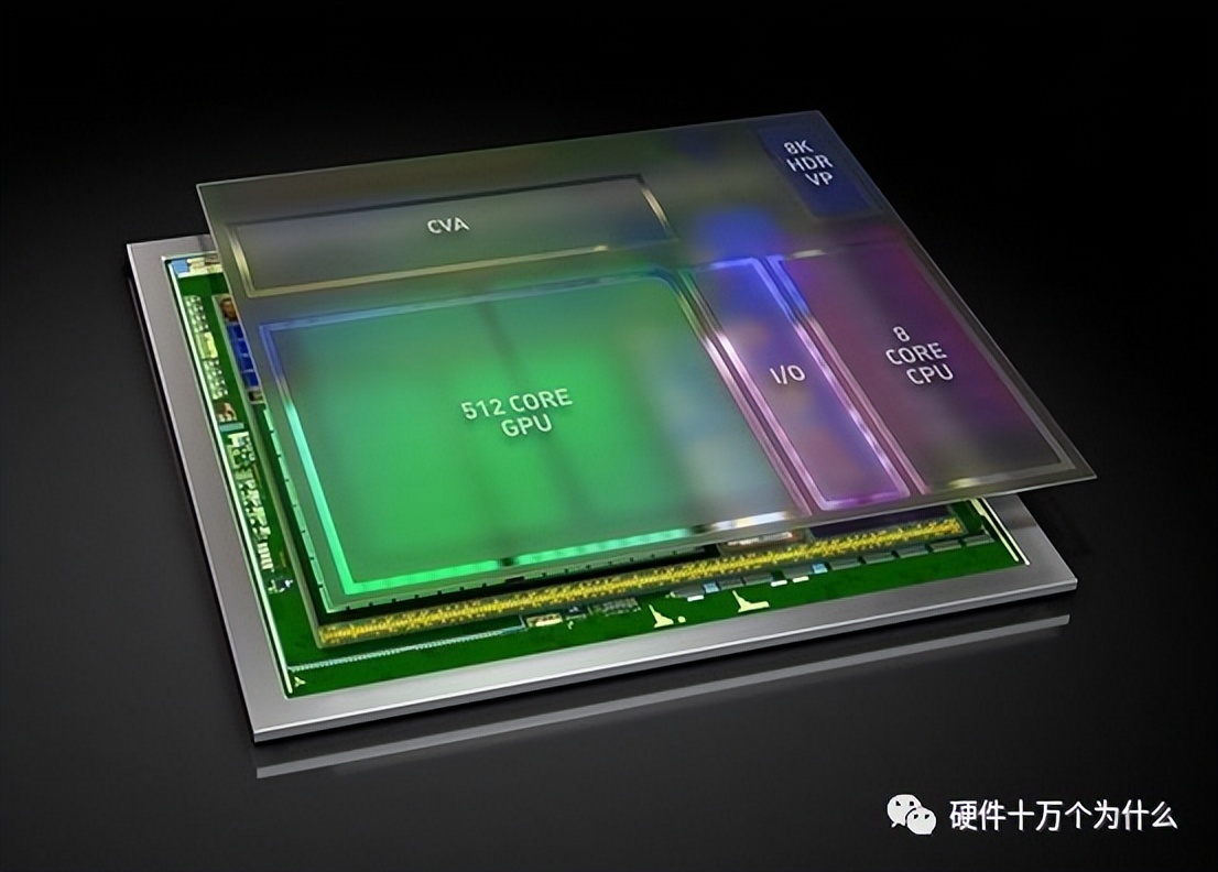 ai智能芯片的未来,ai芯片和芯片有啥区别