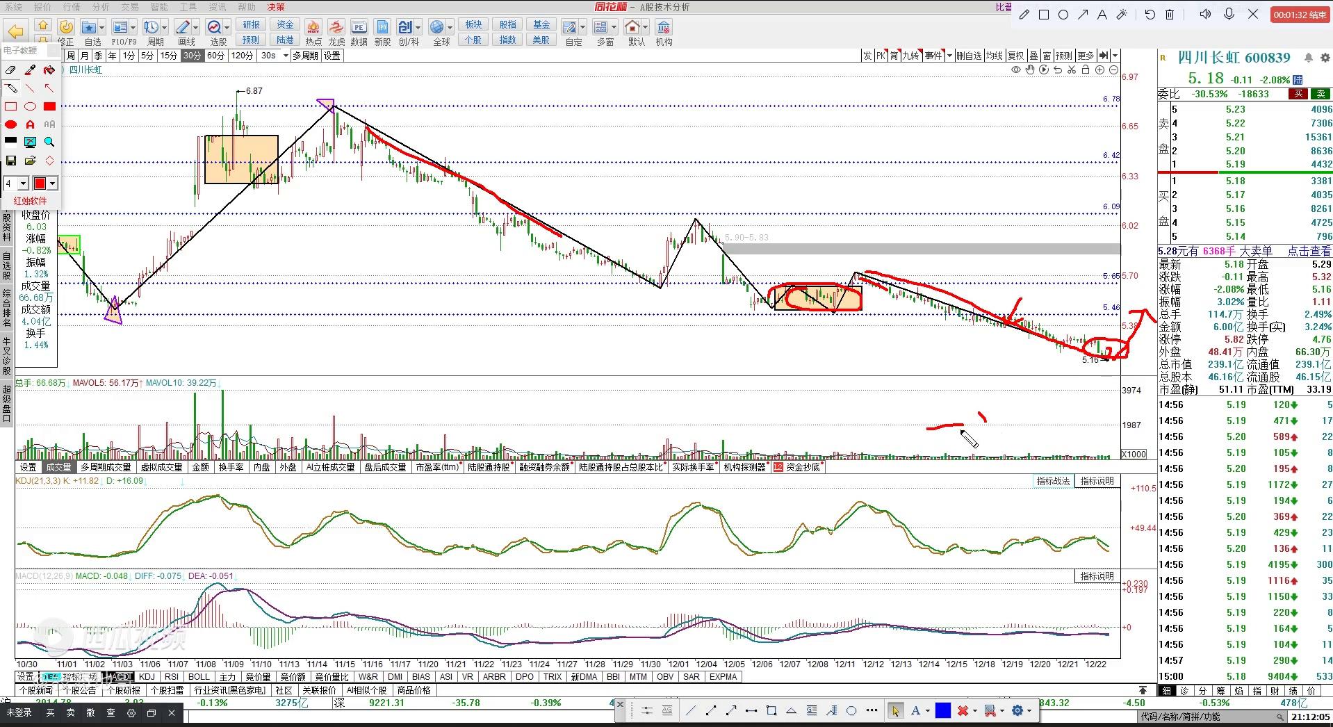 四川长虹周一的走势,股票四川长虹明天走势分析