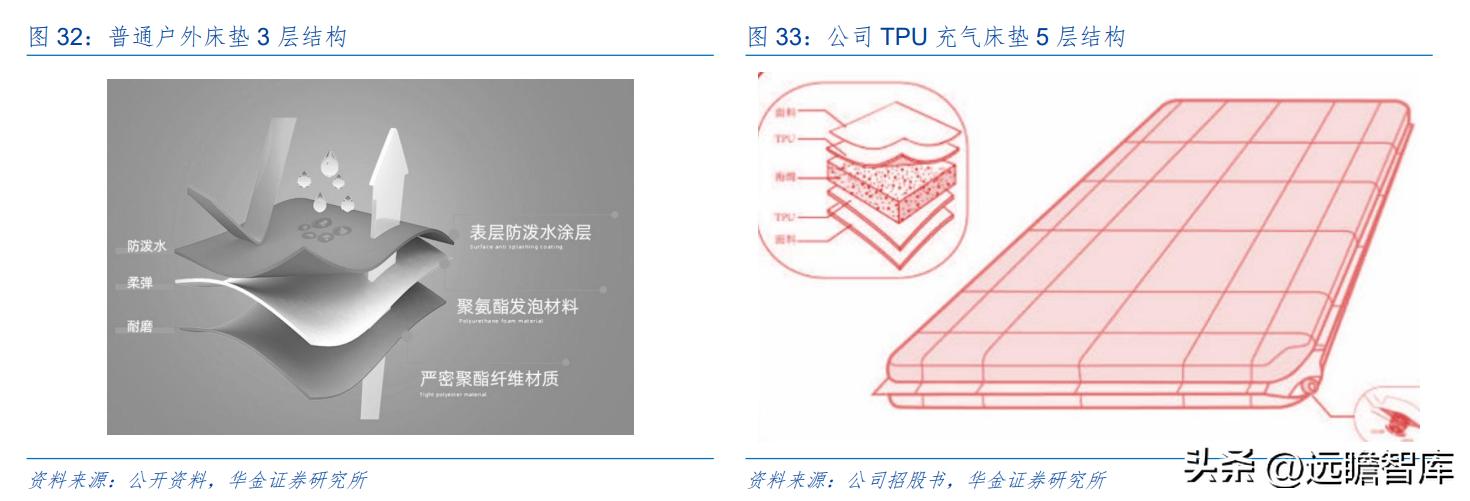 户外露营充气床垫哪种好,野外露营帐篷充气床垫