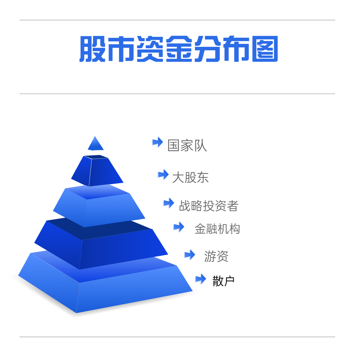 股市多空双方心理分析,股市主力资金统计表分析