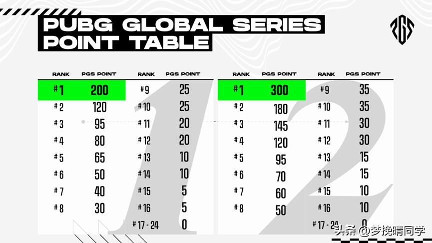 pgs1总决赛队伍,pgs1赛4am