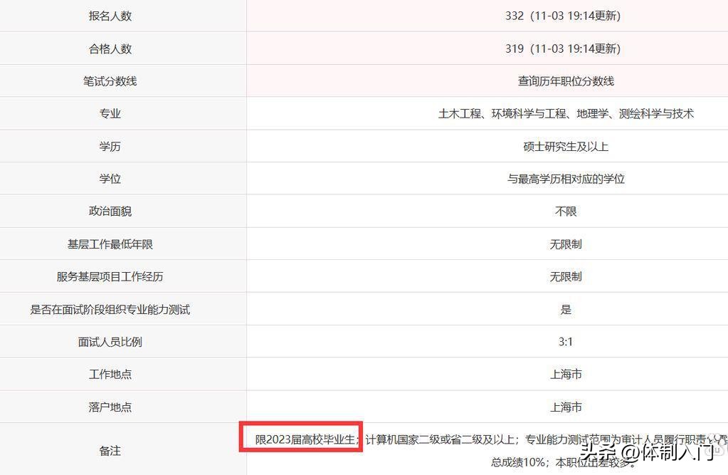 2023年国考最高进面分数,2023年国考热门岗位最低进面分