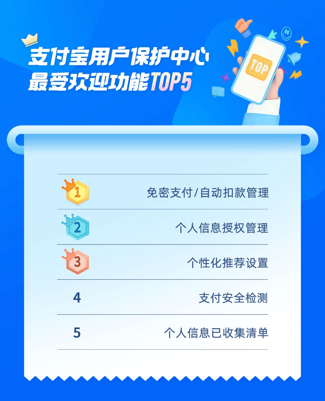 微信支付消费者保护上线,支付宝消费者权益保护在哪